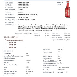 SCHEDA STANDARD APERITIVO ROSSO